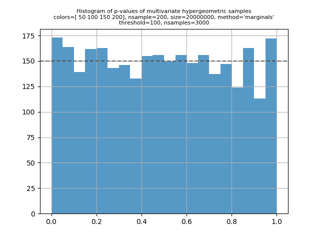histogram3