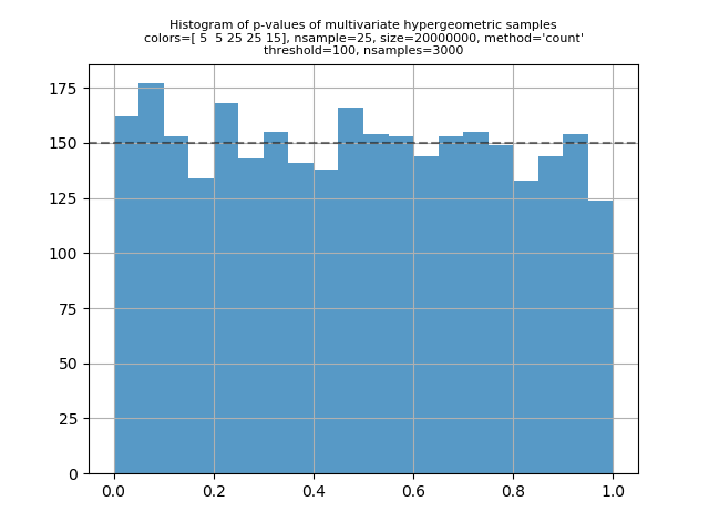 histogram4