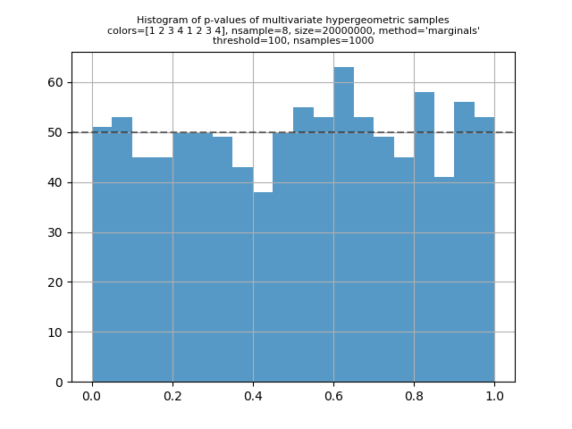 histogram12341234-marginals