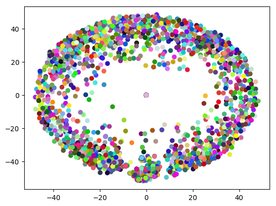 roadcode-all-umap-10n-cosine