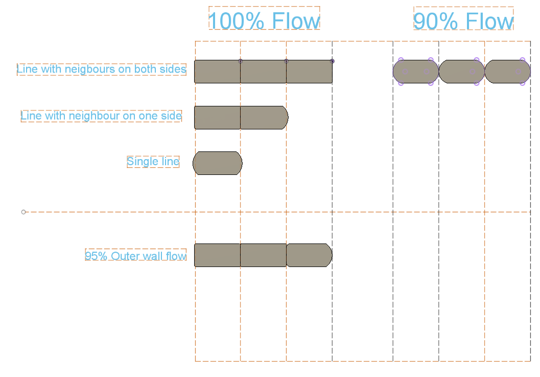 Deliberate overwidth lines · Issue 6560 · Ultimaker/Cura · GitHub