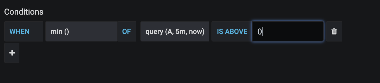 Alerting: min() doesn't work as expected · Issue #24179 · grafana ...
