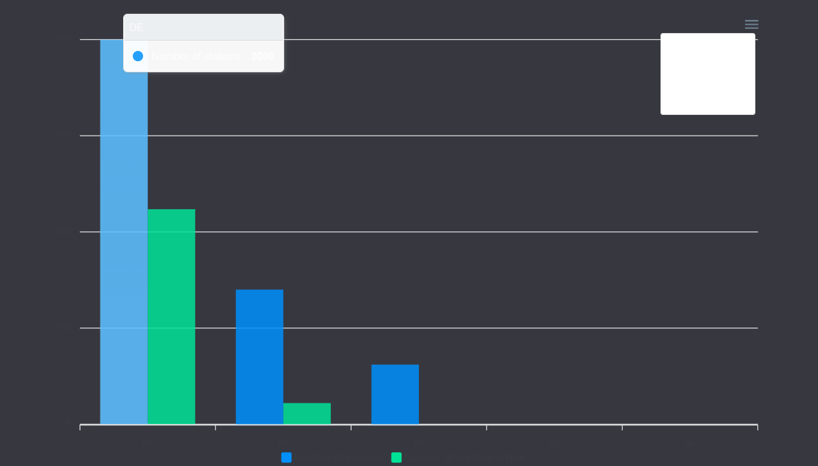 Full dark theme support · Issue #135 · apexcharts/Blazor-ApexCharts ...