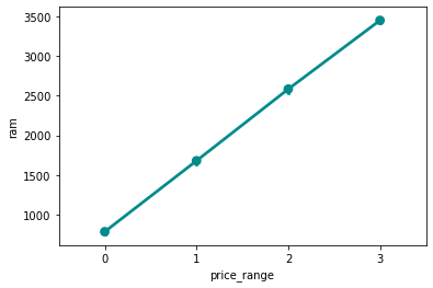 GitHub - srikarv7/Mobile-Price-Prediction: Final project for the course ...