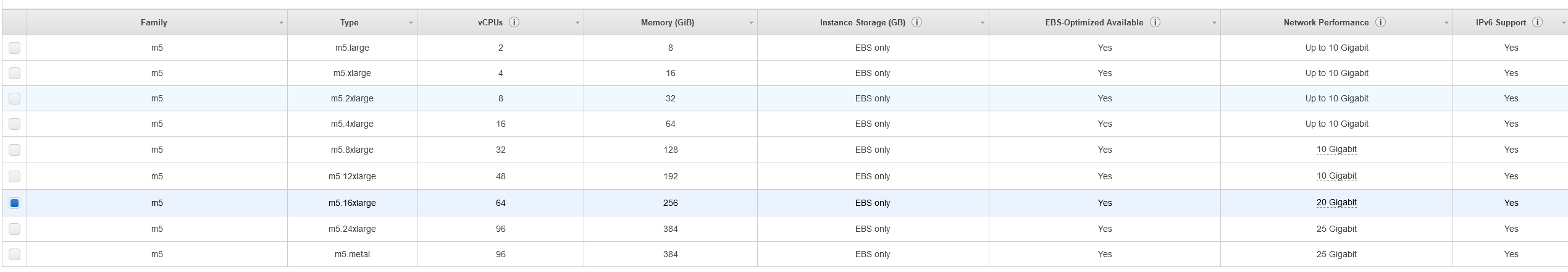 Performance Issues - Possible Bug with Concurrent Users · Issue #516 ...