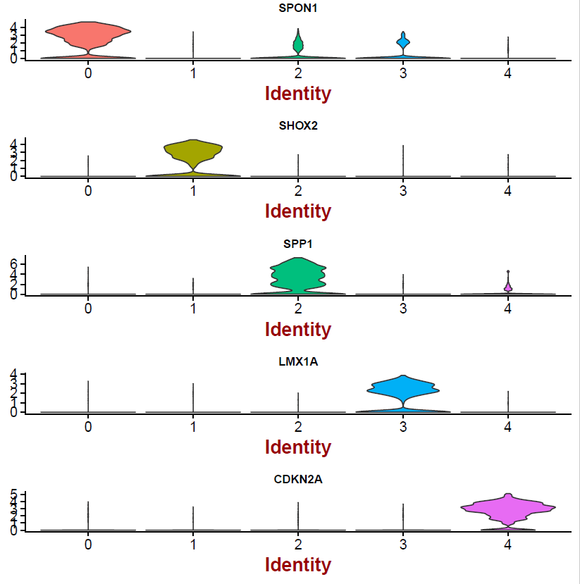 Stack multiple vlnplot with same x axis · Issue #350 · satijalab/seurat ...