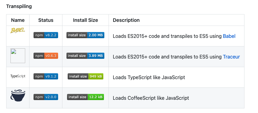 Missing image on README · Issue #13357 · webpack/webpack · GitHub