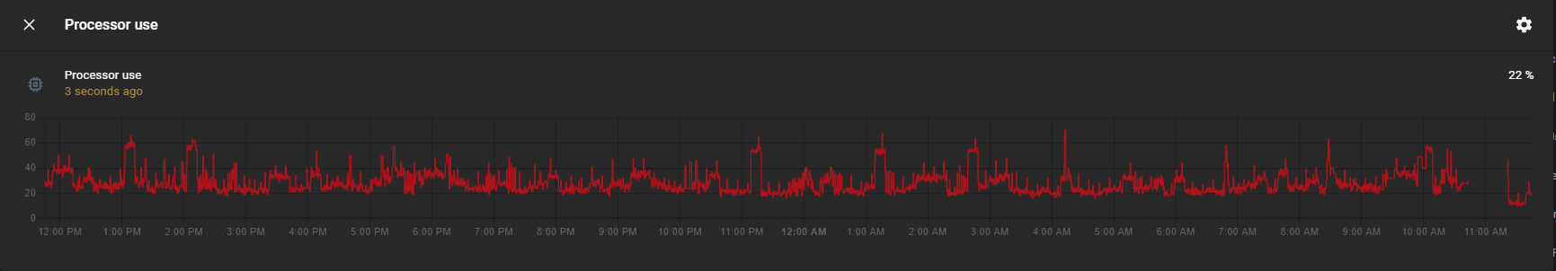 Extremely high and unstable CPU usage after update to V0.115.5 · Issue ...