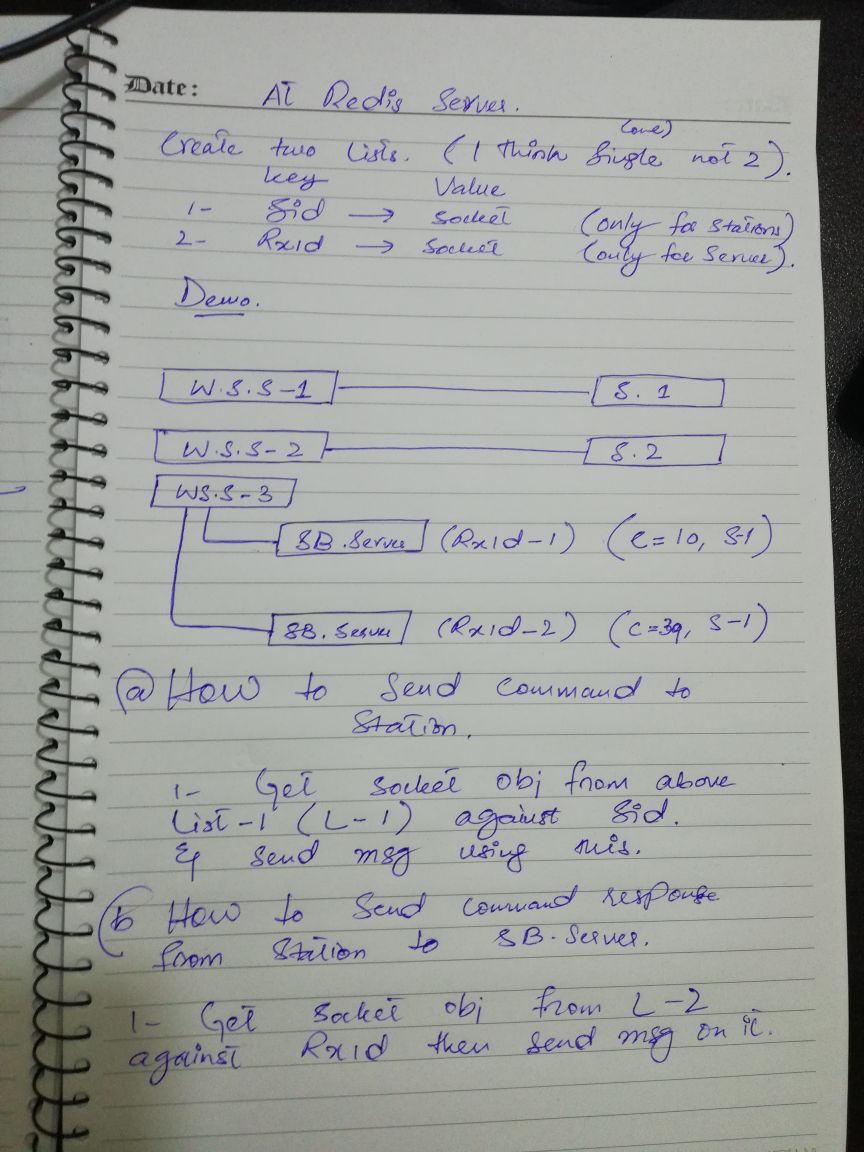 Load balancing. · Issue 622 · ratchetphp/Ratchet · GitHub
