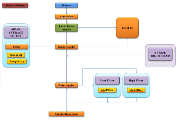 GitHub - Peroulis/RobotManipulation: Interface development for ...