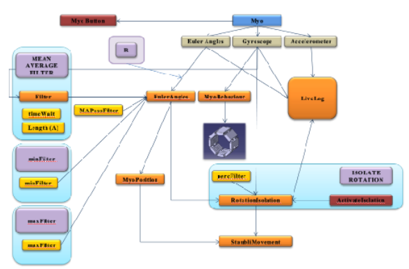 GitHub - Peroulis/RobotManipulation: Interface development for ...