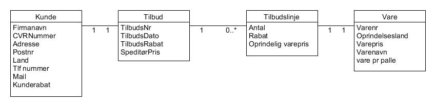 Objekt / domænemodel | Persistering af data · Issue #188 · juli516b ...