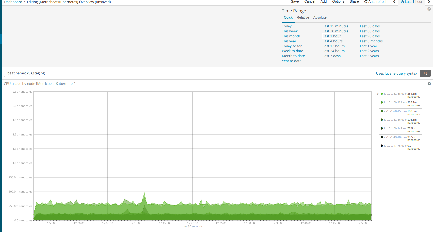 Default visualization "CPU usage by node" is not correct · Issue 24828