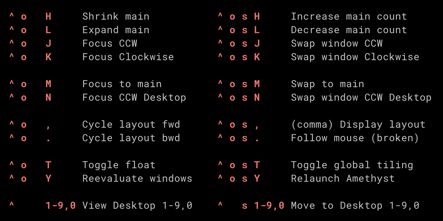 Mod3 Keyboard config file: throw-space-n · Issue #1521 · ianyh/Amethyst · GitHub
