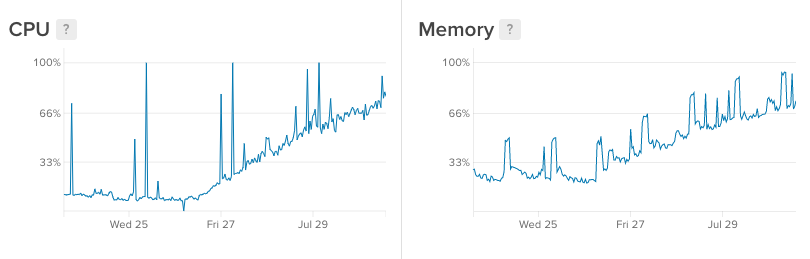 screen shot 2018-07-30 at 14 22 52