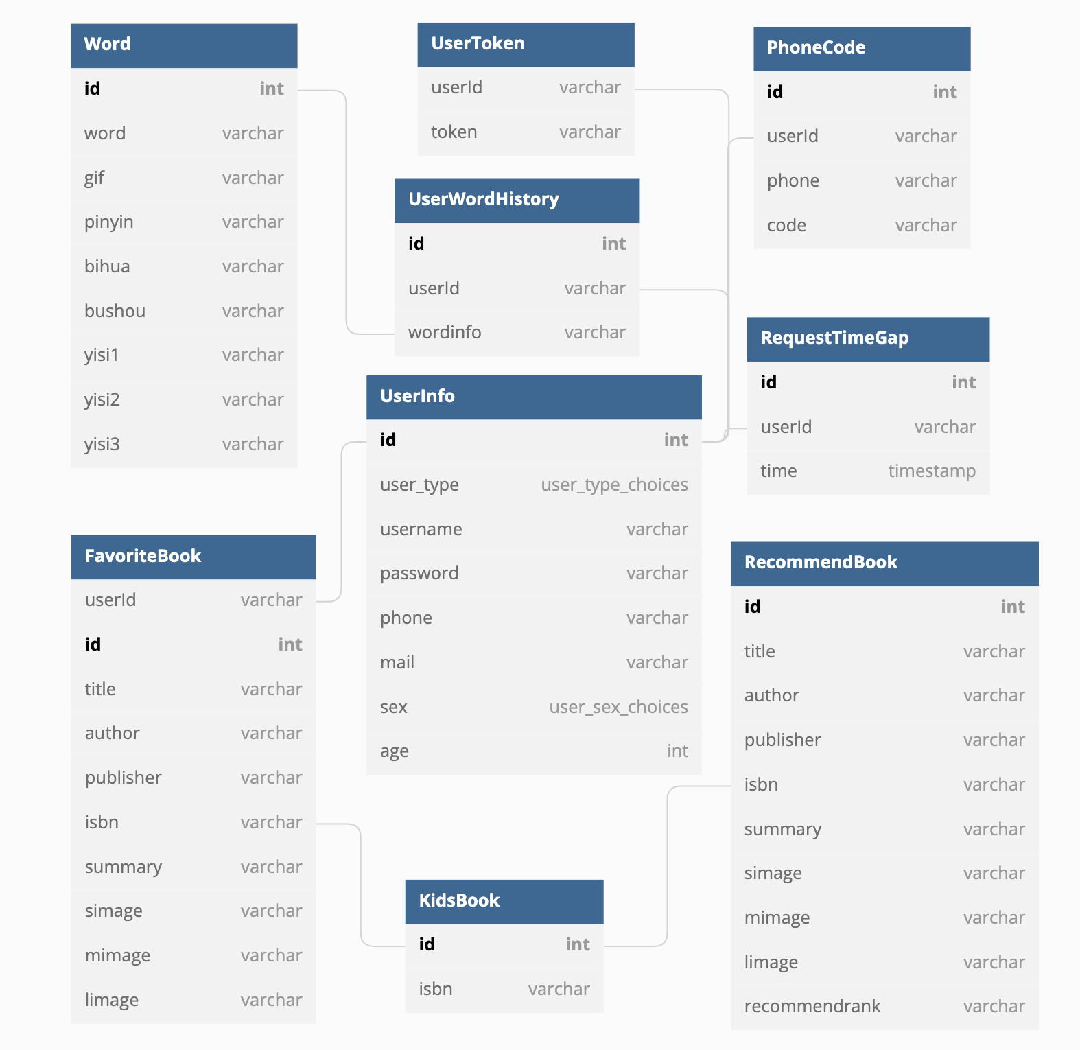 GitHub - LieUzz/children-literacy-software-OCR: OCR App for Children ...
