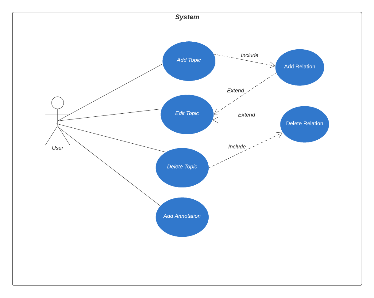 Copy of Blank diagram (1)