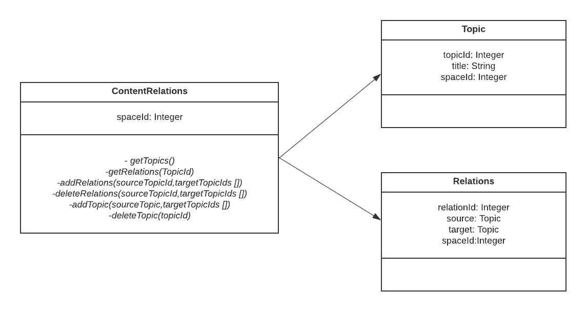 Copy of UML class (1)