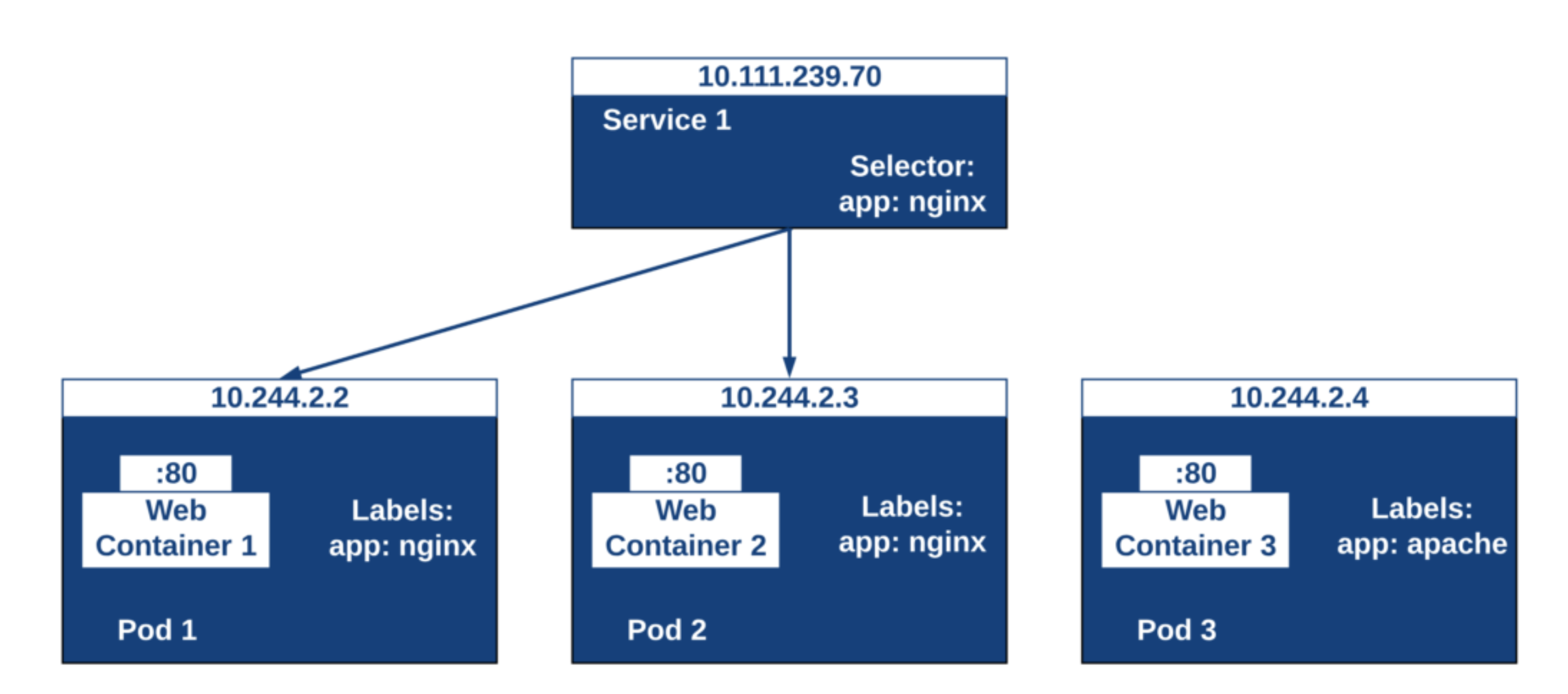 GitHub - davidboukari/kubernetes