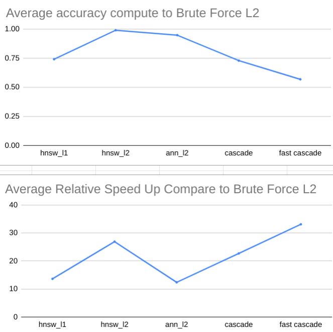 [software] Add an image collection matching benchmark · Issue #1845 ...