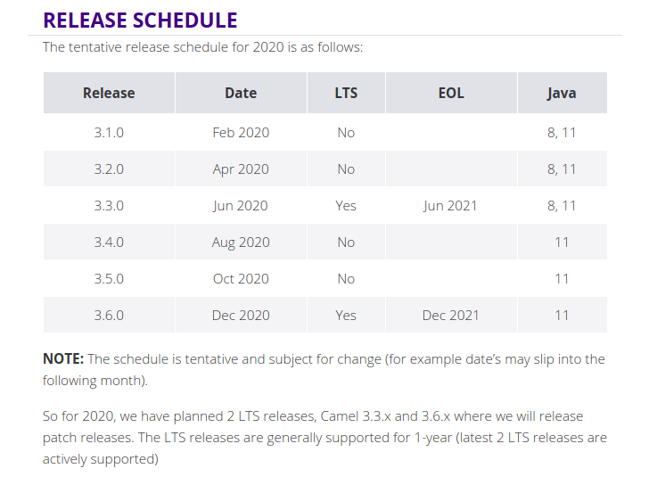css_table_update