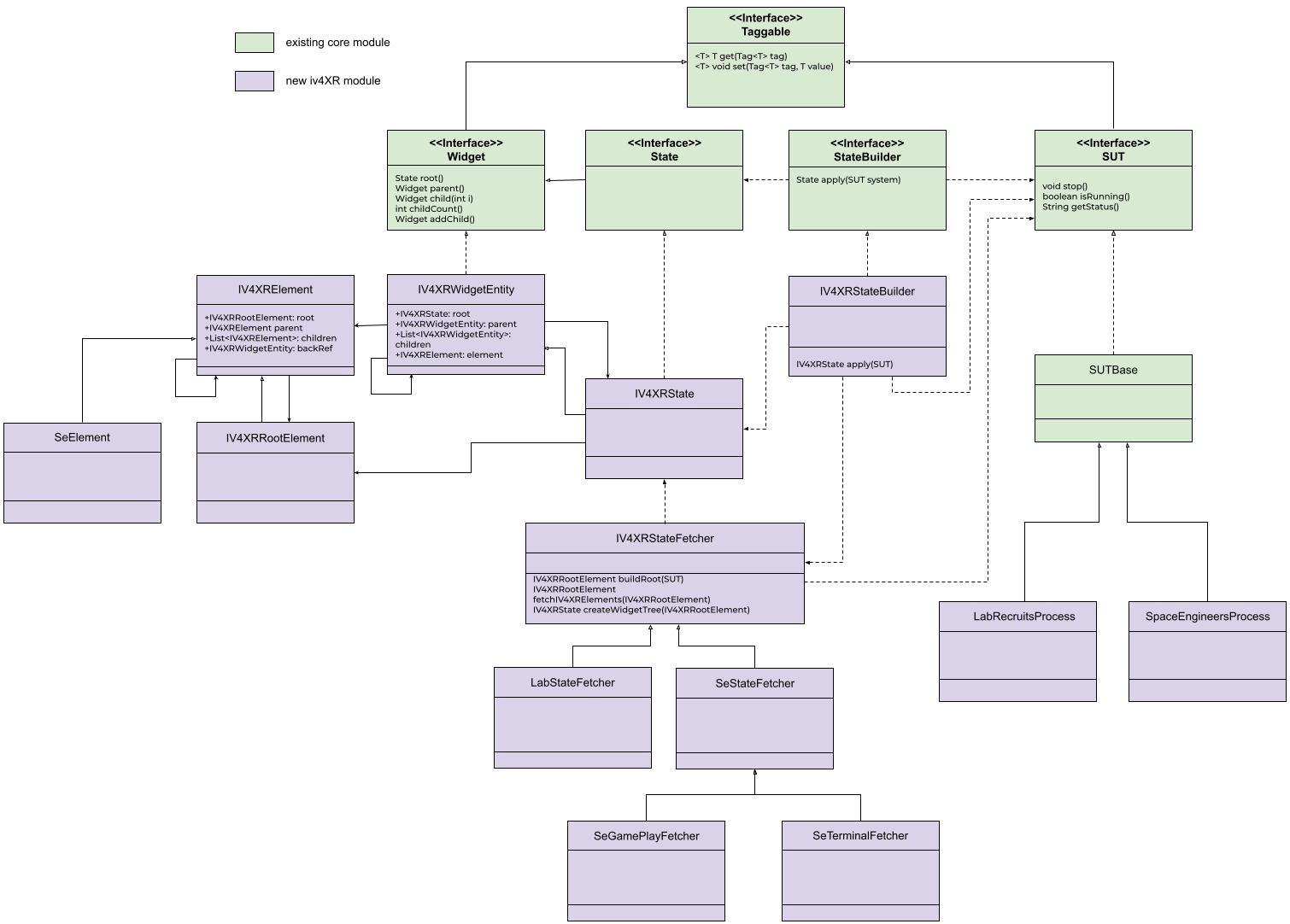 TESTAR_iv4xr_state_diagram