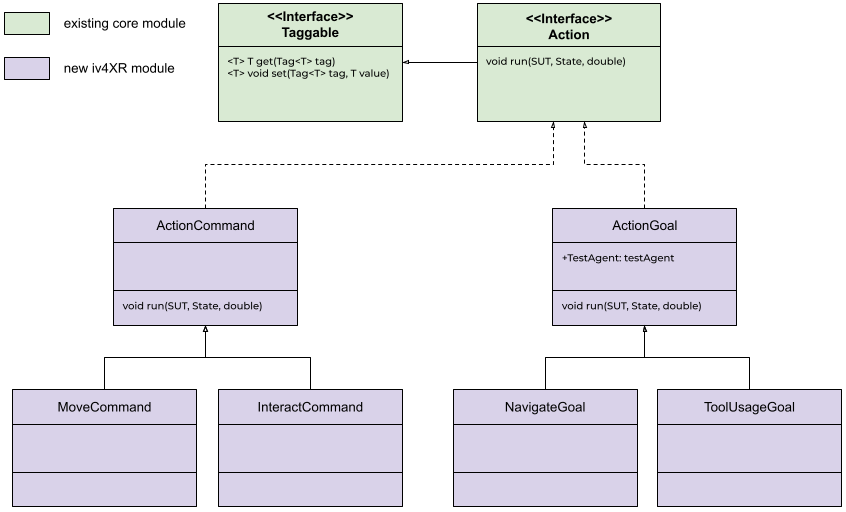 TESTAR_actions_iv4xr_diagram