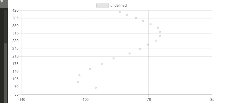 Draw a spine ! · Issue #5266 · chartjs/Chart.js · GitHub