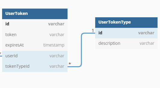 UserTokenType - Model