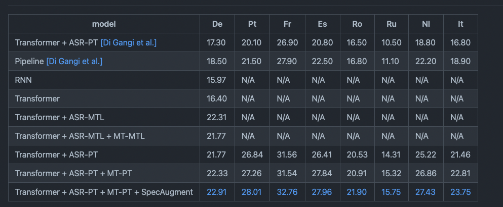Screen Shot 2021-12-15 at 12 33 56 PM