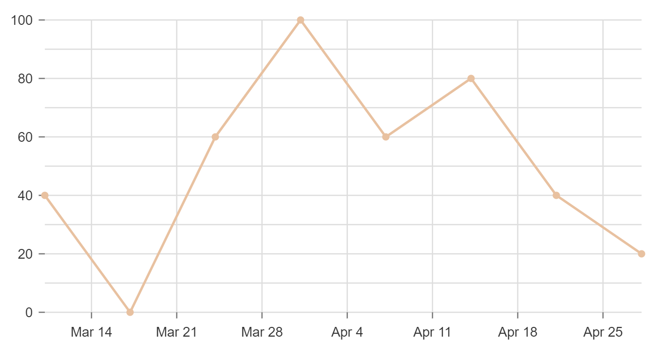 offset data points and ticks