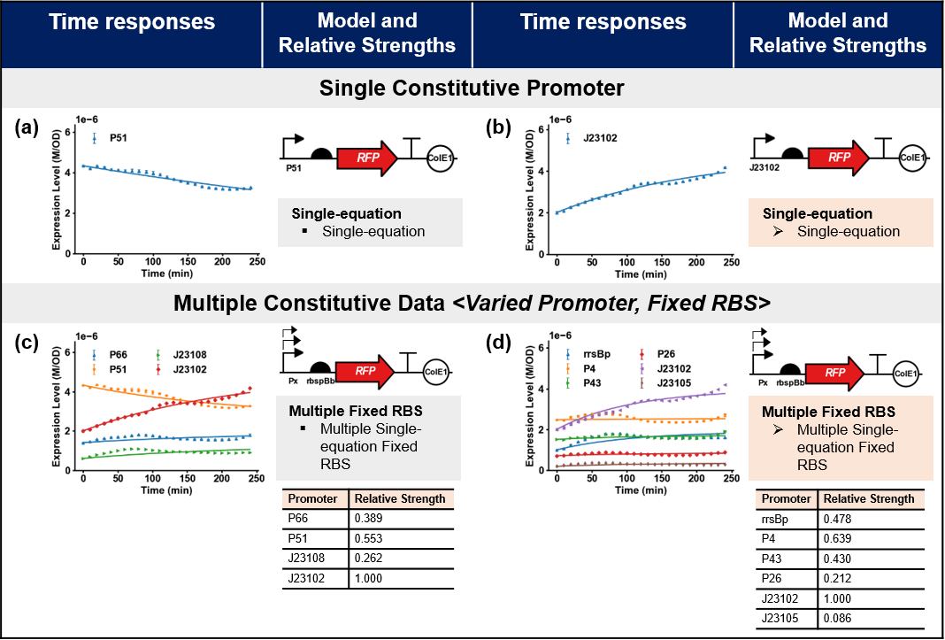 GitHub - EngBioNUS/BMSSlib: Bio-Model Selection System for Gene Circuit ...