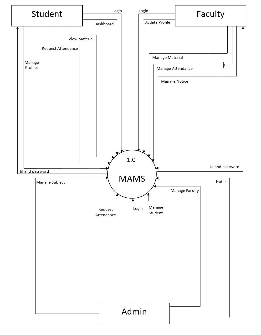GitHub Greeshm04 MAMS Material Sharing And Attendance Management github-greeshm04-mams-material-sharing-and-attendance-management