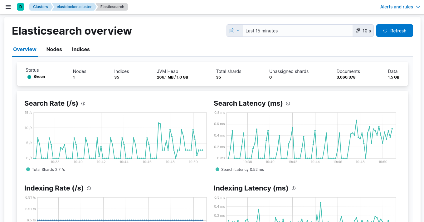 Stack Monitoring · Issue #5121 · opensearch-project/OpenSearch ...