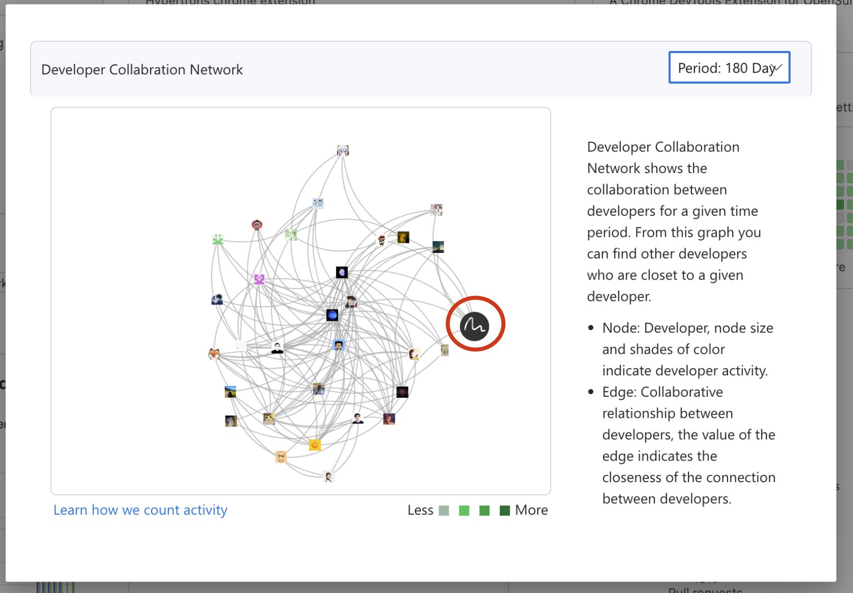 [Feature] network data for Hypercrx might be regenerated with latest ...