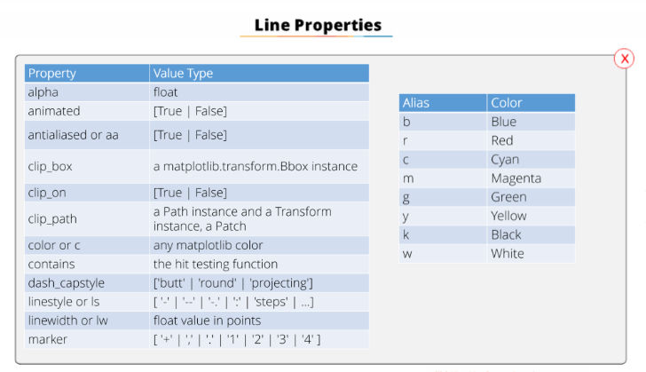 GitHub - tlee0058/Data_Visualization_Matplotlib: Introduction, Line ...