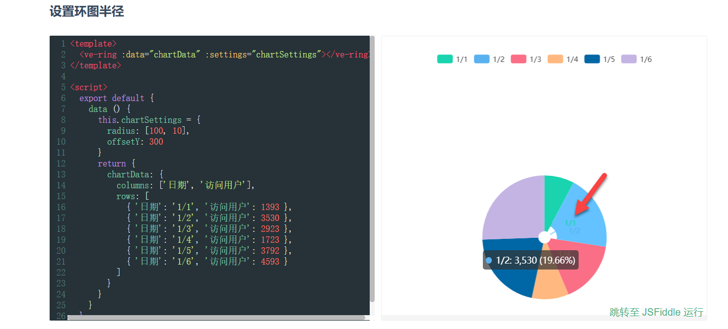 环图的标签显示错误 · Issue #376 · ElemeFE/v-charts · GitHub