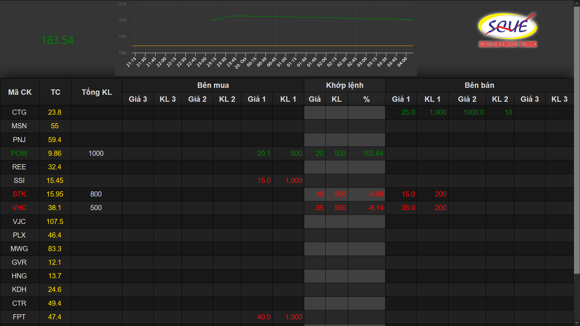 GitHub hungnguyen7/SsxLightningTable Lightning table and the chart