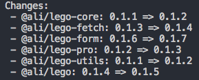 i add a new module in packages, but lerna publish miss it · Issue #1295 ...
