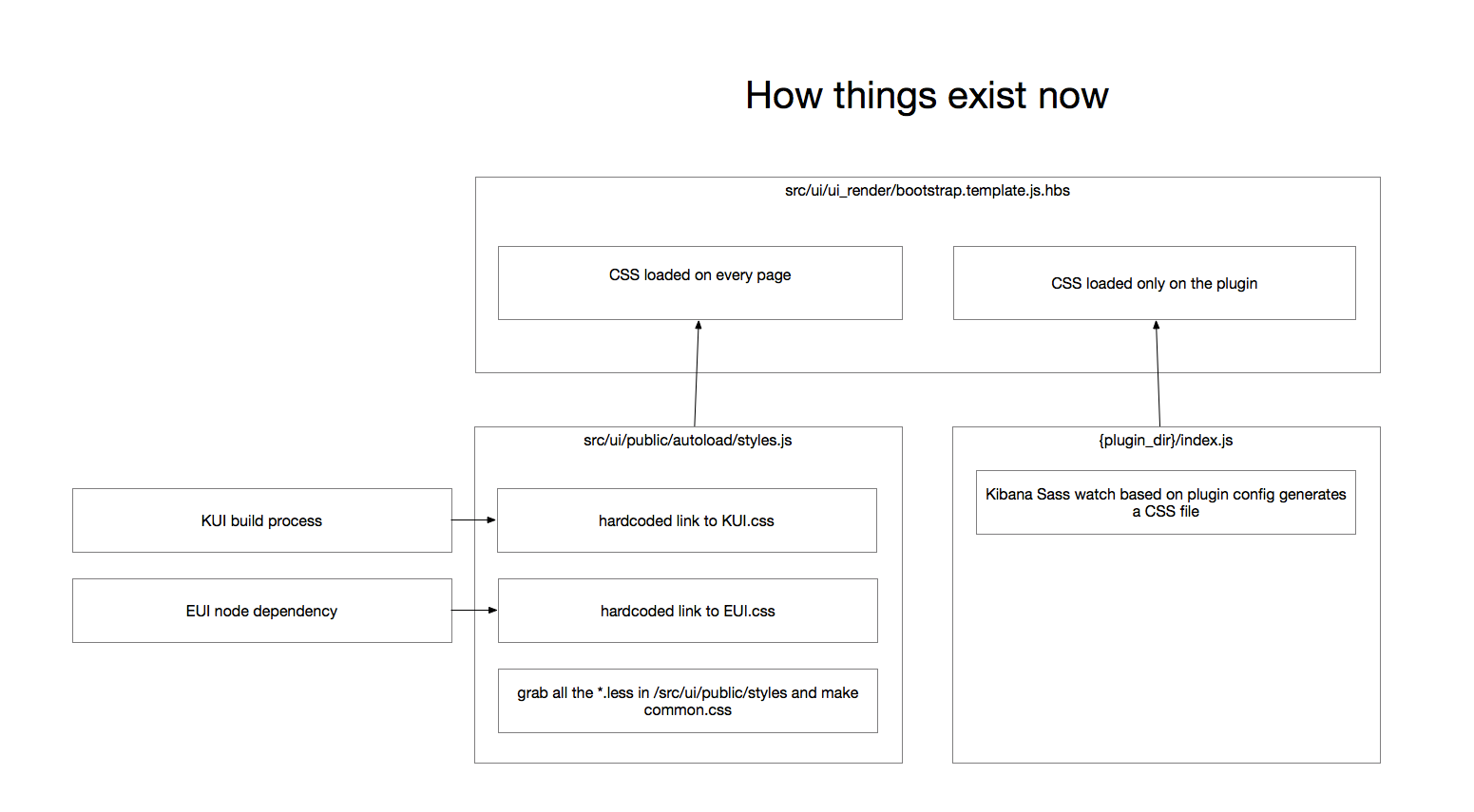 Support for a global SCSS file · Issue #20859 · elastic/kibana · GitHub