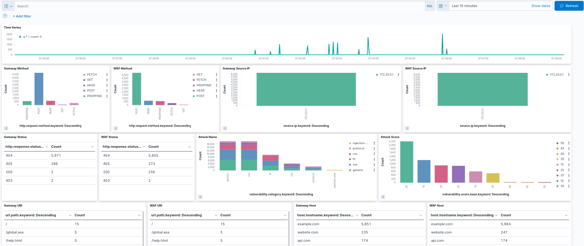 dashboard1