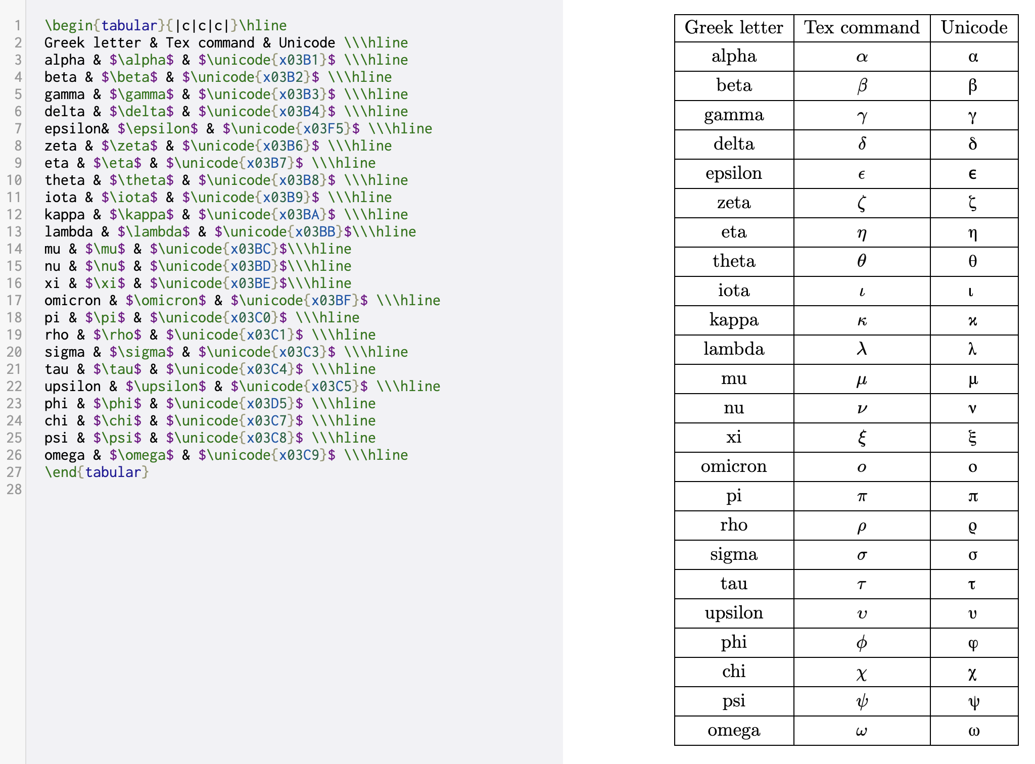 Can not render Unicode Greek lowercase in `$$...$$` or `$...$`. · Issue ...