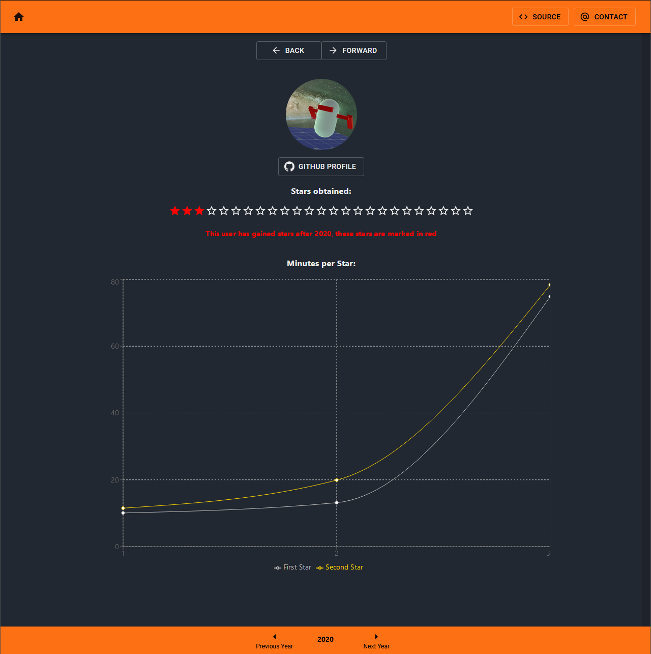 GitHub - Lightning2X/uu-aoc-leaderboard: Private leaderboard front end ...