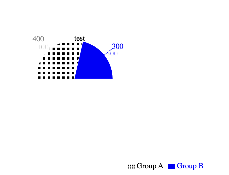 Add A Sample To Show How To Fill A Chart With Patterns Recharts