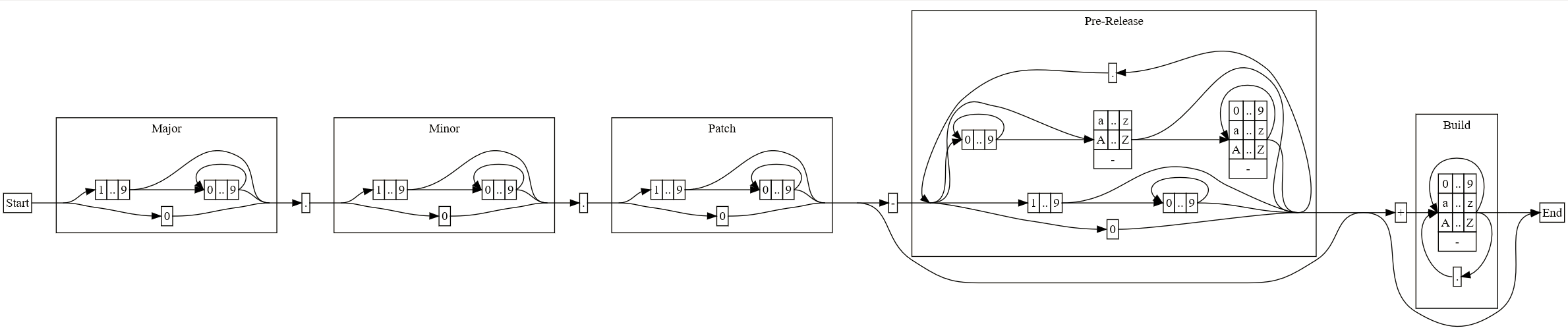 grafik