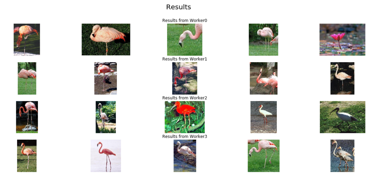GitHub - Michael-Pan95/Big_Data: Works from Machine Learning with Large ...
