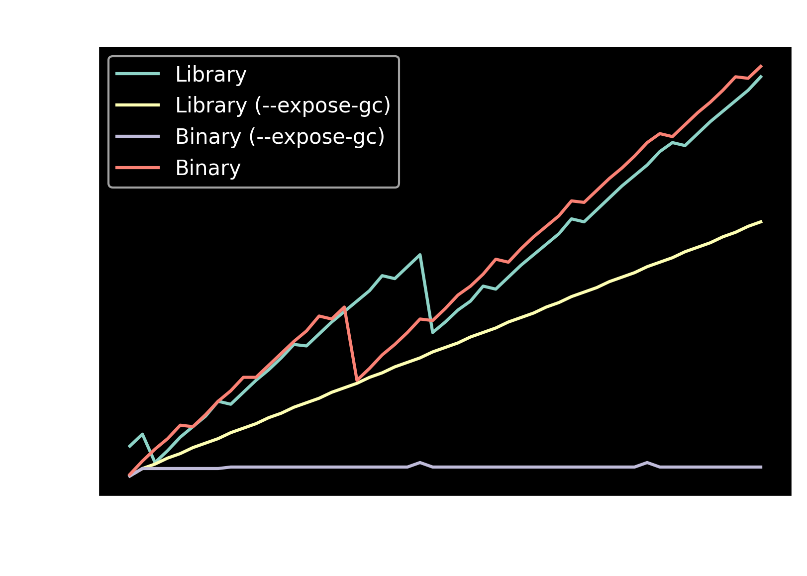 heap_small_dark