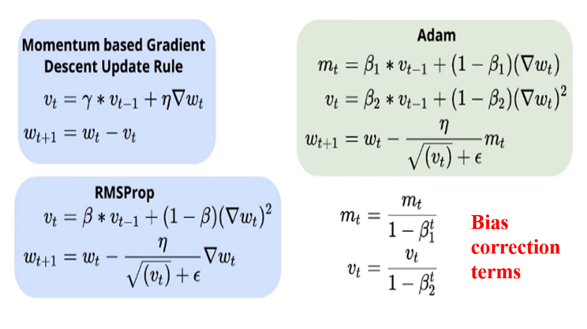 GitHub - ahmedhagras96/Optomization_algorithms: Coding from scratch for ...