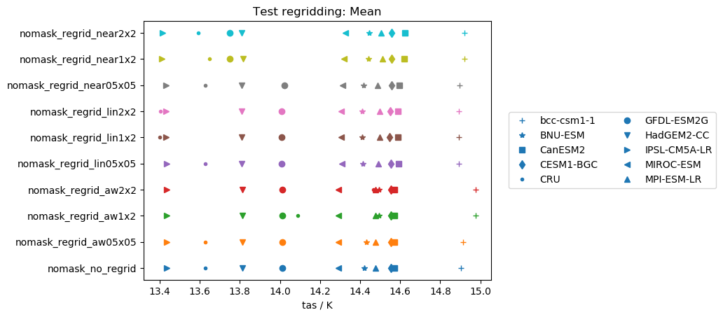 test_regrid_mean