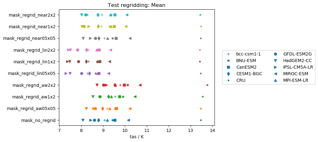 test_regrid_mean